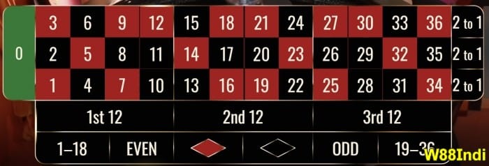 ชนะรูเล็ตต์ตัวเลขที่ดีที่สุด  PH0 ตัวเลขและรูปแบบ